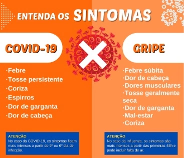 Imagem Diferença entre Gripe H3N3 e COVID 19