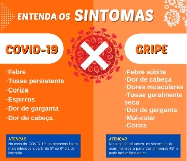 Diferença entre Gripe H3N3 e COVID 19